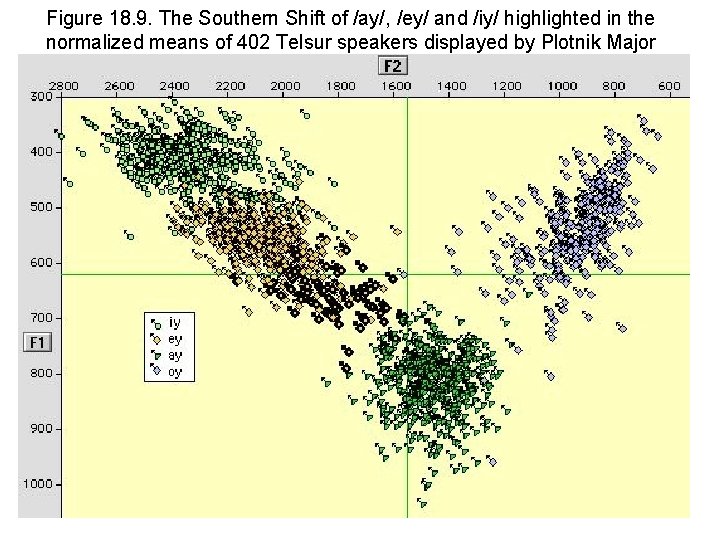 Figure 18. 9. The Southern Shift of /ay/, /ey/ and /iy/ highlighted in the