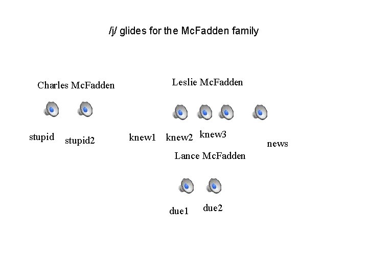 /j/ glides for the Mc. Fadden family Charles Mc. Fadden stupid 2 Leslie Mc.