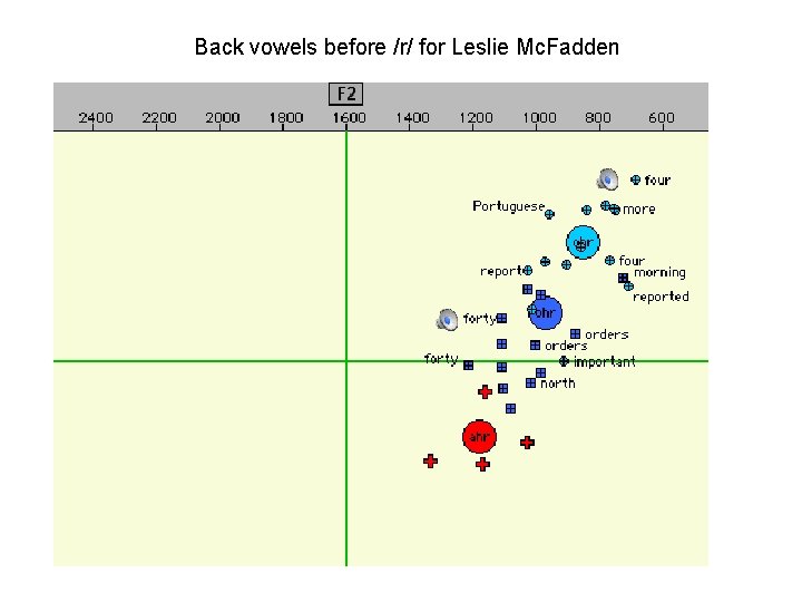 Back vowels before /r/ for Leslie Mc. Fadden 