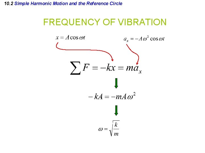 10. 2 Simple Harmonic Motion and the Reference Circle FREQUENCY OF VIBRATION 