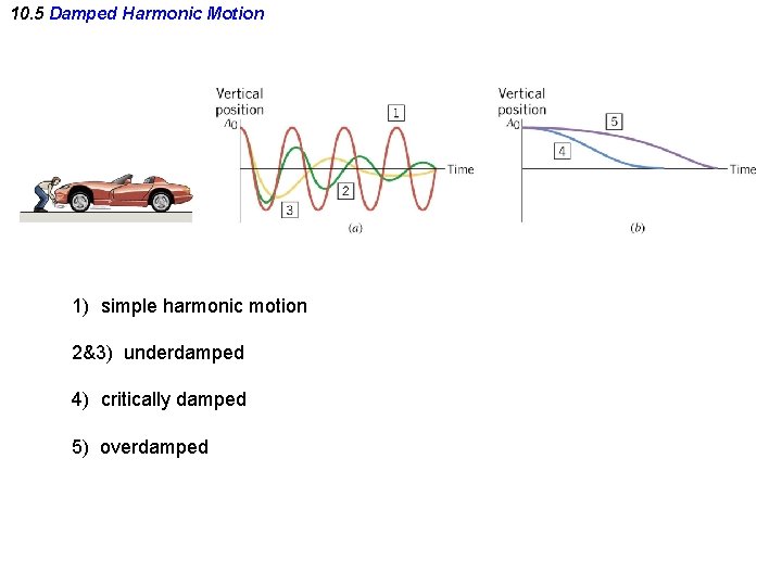 10. 5 Damped Harmonic Motion 1) simple harmonic motion 2&3) underdamped 4) critically damped