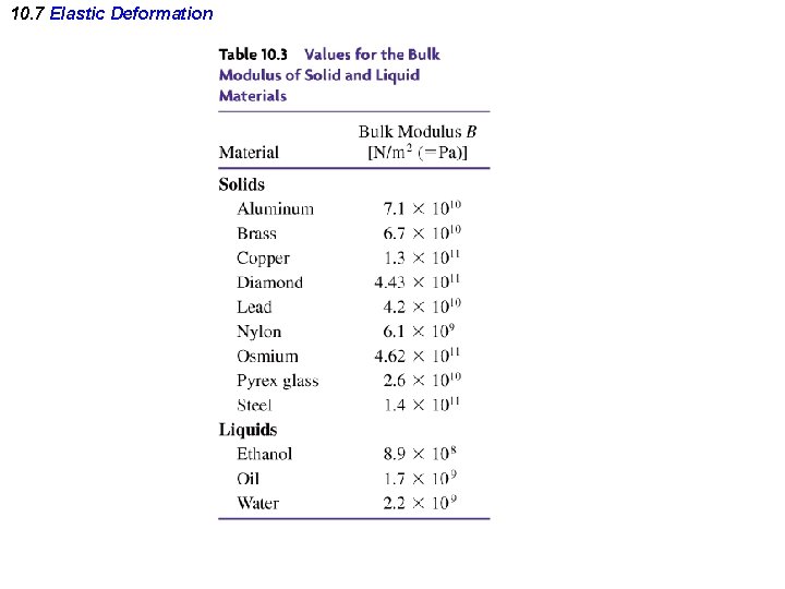 10. 7 Elastic Deformation 