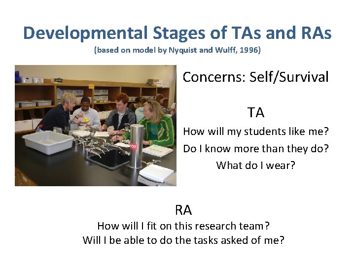 Developmental Stages of TAs and RAs (based on model by Nyquist and Wulff, 1996)