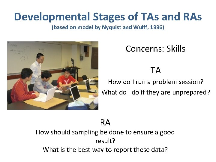 Developmental Stages of TAs and RAs (based on model by Nyquist and Wulff, 1996)