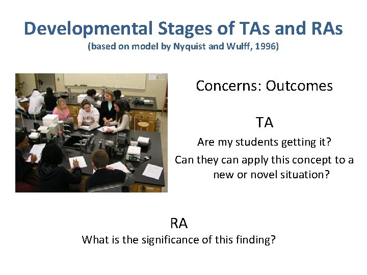 Developmental Stages of TAs and RAs (based on model by Nyquist and Wulff, 1996)