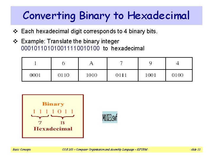 Converting Binary to Hexadecimal v Each hexadecimal digit corresponds to 4 binary bits. v