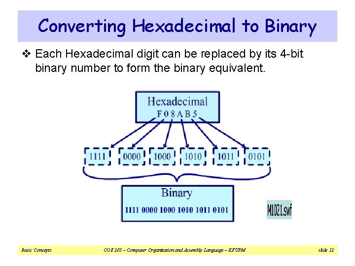 Converting Hexadecimal to Binary v Each Hexadecimal digit can be replaced by its 4