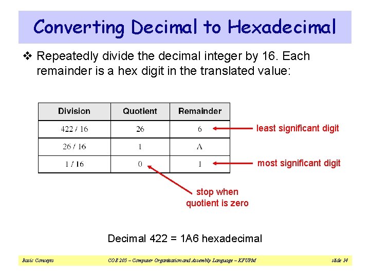 Converting Decimal to Hexadecimal v Repeatedly divide the decimal integer by 16. Each remainder