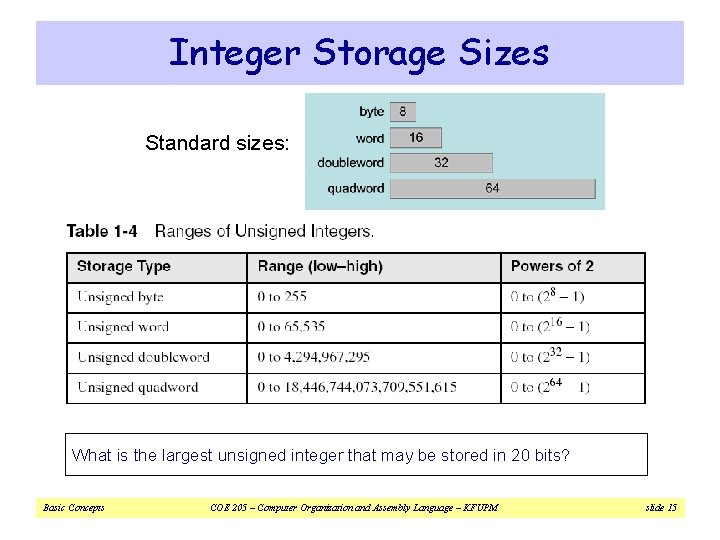 Integer Storage Sizes Standard sizes: What is the largest unsigned integer that may be