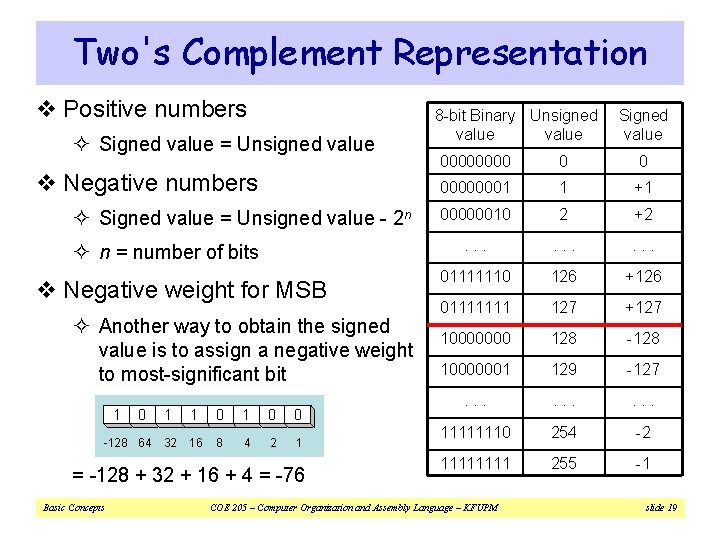 Two's Complement Representation v Positive numbers ² Signed value = Unsigned value v Negative