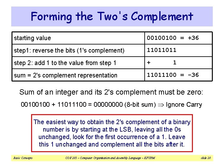 Forming the Two's Complement starting value 00100100 = +36 step 1: reverse the bits