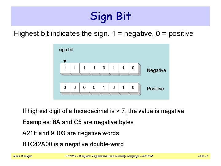 Sign Bit Highest bit indicates the sign. 1 = negative, 0 = positive If