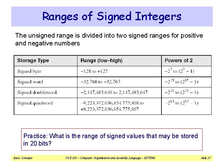 Ranges of Signed Integers The unsigned range is divided into two signed ranges for