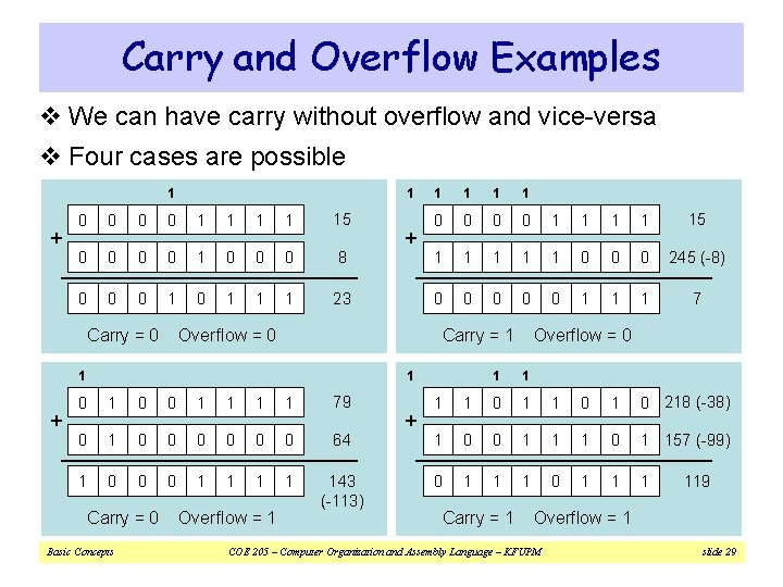 Carry and Overflow Examples v We can have carry without overflow and vice-versa v
