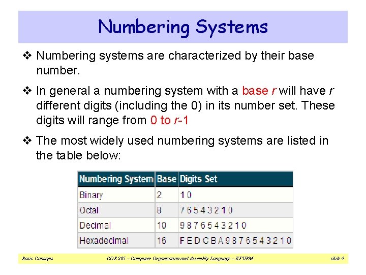 Numbering Systems v Numbering systems are characterized by their base number. v In general