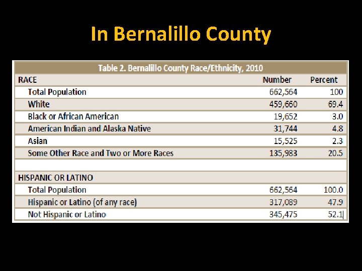 In Bernalillo County 