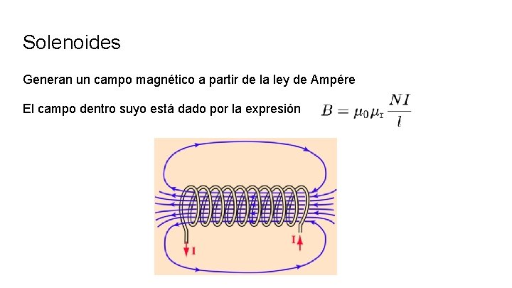 Solenoides Generan un campo magnético a partir de la ley de Ampére El campo