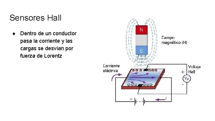 Sensores Hall ● Dentro de un conductor pasa la corriente y las cargas se