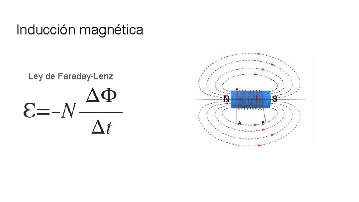 Inducción magnética Ley de Faraday-Lenz 