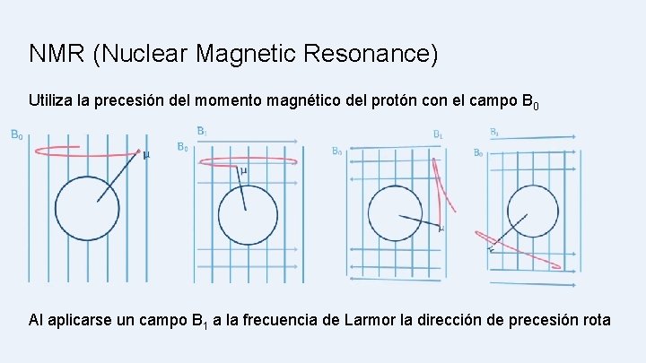 NMR (Nuclear Magnetic Resonance) Utiliza la precesión del momento magnético del protón con el