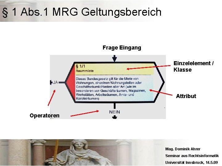 § 1 Abs. 1 MRG Geltungsbereich Frage Eingang Einzelelement / Klasse Attribut Operatoren Mag.