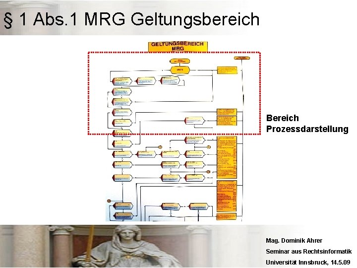 § 1 Abs. 1 MRG Geltungsbereich Bereich Prozessdarstellung Mag. Dominik Ahrer Seminar aus Rechtsinformatik