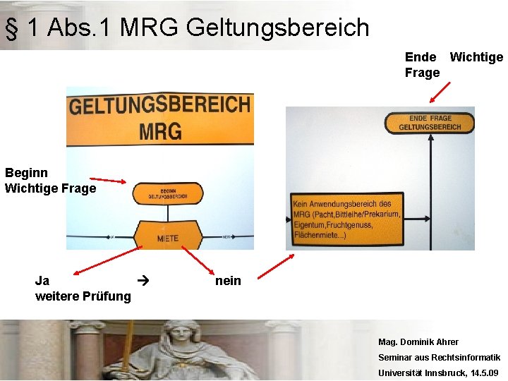 § 1 Abs. 1 MRG Geltungsbereich Ende Wichtige Frage Beginn Wichtige Frage Ja weitere