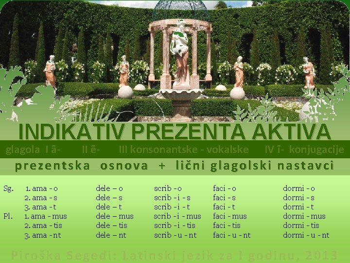 INDIKATIV PREZENTA AKTIVA glagola I ā- II ē- III konsonantske - vokalske IV ī-