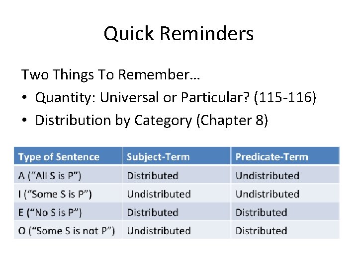 Quick Reminders Two Things To Remember… • Quantity: Universal or Particular? (115 -116) •