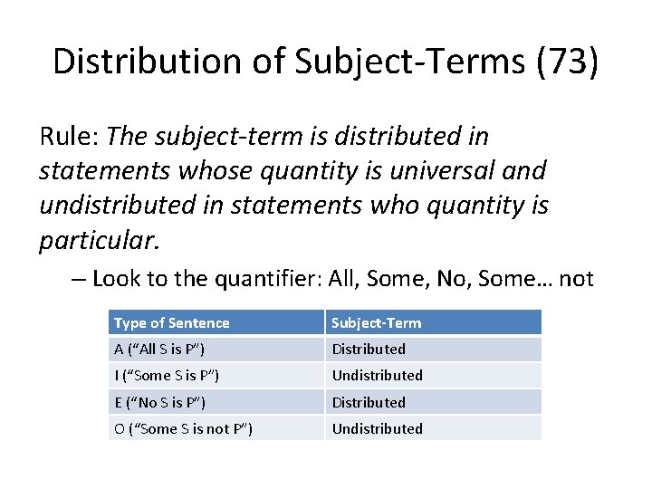 Distribution of Subject-Terms (73) Rule: The subject-term is distributed in statements whose quantity is