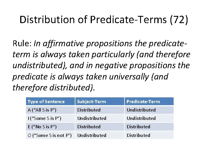 Distribution of Predicate-Terms (72) Rule: In affirmative propositions the predicateterm is always taken particularly