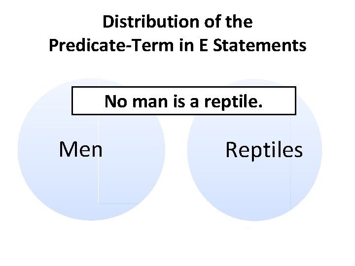 Distribution of the Predicate-Term in E Statements No man is a reptile. Men Reptiles