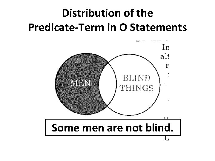 Distribution of the Predicate-Term in O Statements Some men are not blind. 