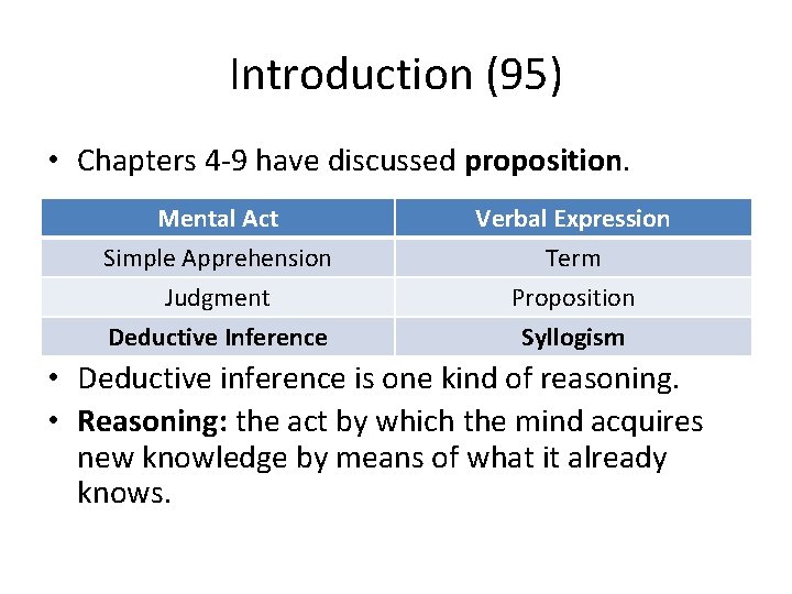 Introduction (95) • Chapters 4 -9 have discussed proposition. Mental Act Simple Apprehension Judgment