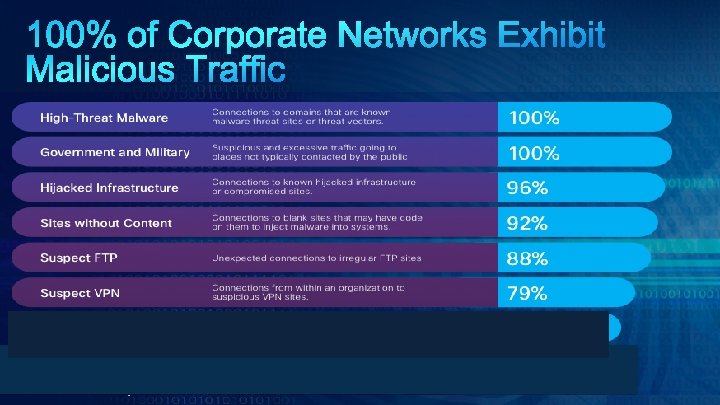 © 2011 Cisco and/or its affiliates. All rights reserved. Cisco Confidential 5 