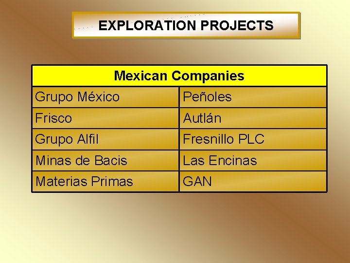 EXPLORATION PROJECTS Mexican Companies Grupo México Peñoles Frisco Autlán Grupo Alfil Fresnillo PLC Minas