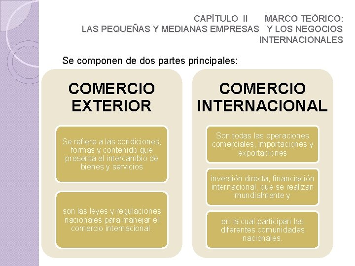 CAPÍTULO II MARCO TEÓRICO: LAS PEQUEÑAS Y MEDIANAS EMPRESAS Y LOS NEGOCIOS INTERNACIONALES Se