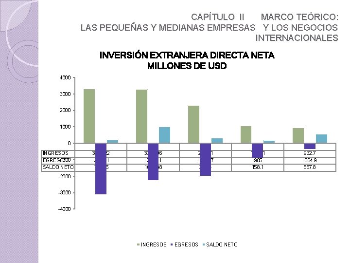 CAPÍTULO II MARCO TEÓRICO: LAS PEQUEÑAS Y MEDIANAS EMPRESAS Y LOS NEGOCIOS INTERNACIONALES INVERSIÓN