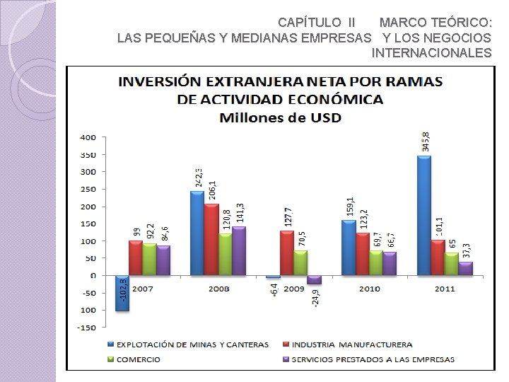 CAPÍTULO II MARCO TEÓRICO: LAS PEQUEÑAS Y MEDIANAS EMPRESAS Y LOS NEGOCIOS INTERNACIONALES 