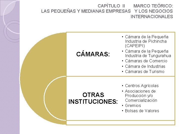 CAPÍTULO II MARCO TEÓRICO: LAS PEQUEÑAS Y MEDIANAS EMPRESAS Y LOS NEGOCIOS INTERNACIONALES CÁMARAS: