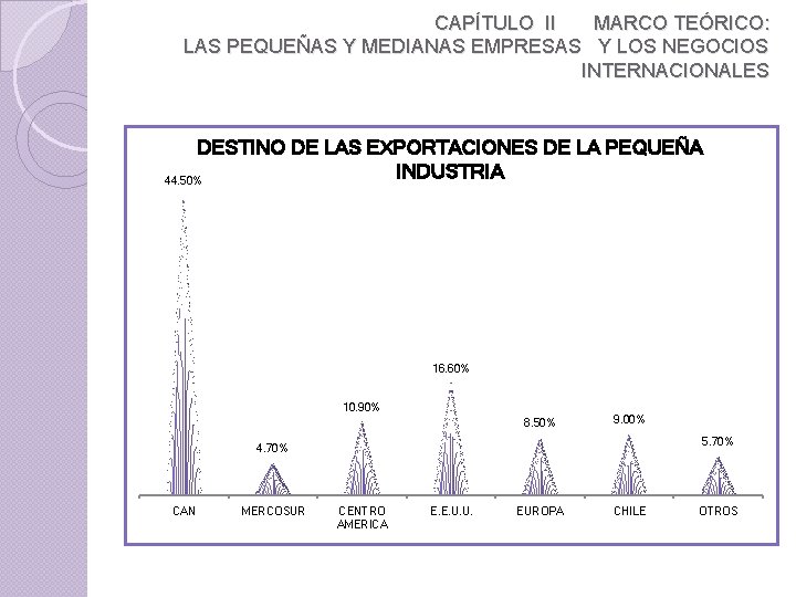 CAPÍTULO II MARCO TEÓRICO: LAS PEQUEÑAS Y MEDIANAS EMPRESAS Y LOS NEGOCIOS INTERNACIONALES DESTINO