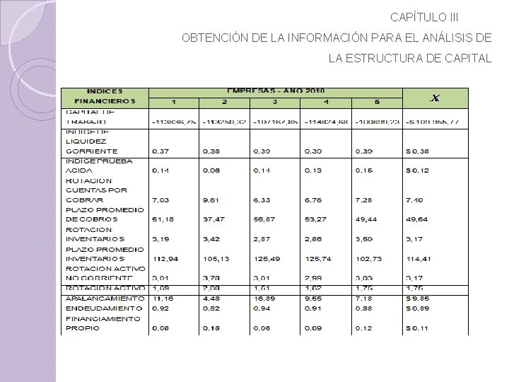 CAPÍTULO III OBTENCIÓN DE LA INFORMACIÓN PARA EL ANÁLISIS DE LA ESTRUCTURA DE CAPITAL