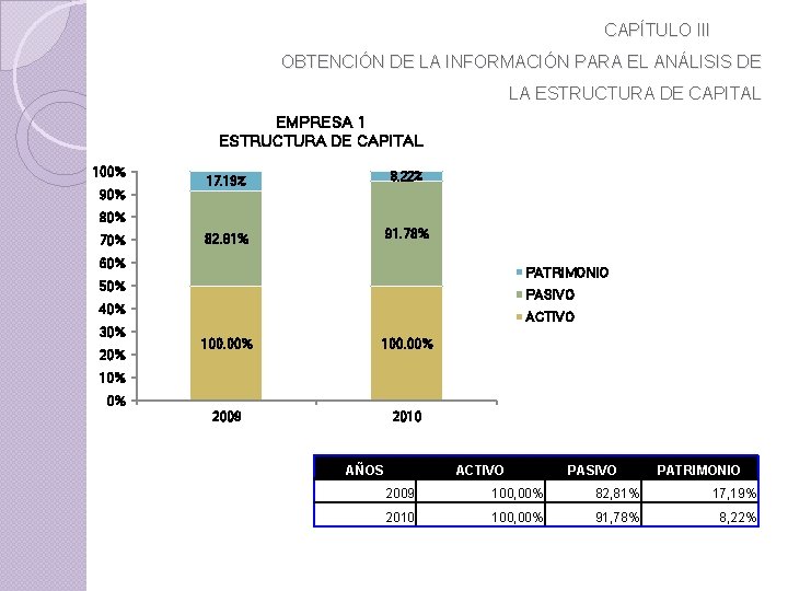 CAPÍTULO III OBTENCIÓN DE LA INFORMACIÓN PARA EL ANÁLISIS DE LA ESTRUCTURA DE CAPITAL