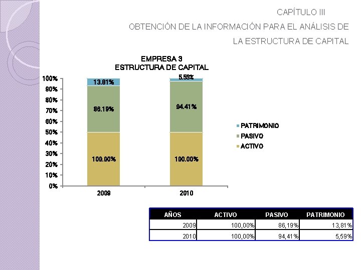 CAPÍTULO III OBTENCIÓN DE LA INFORMACIÓN PARA EL ANÁLISIS DE LA ESTRUCTURA DE CAPITAL