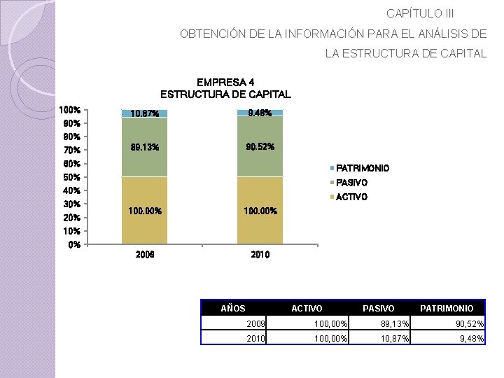 CAPÍTULO III OBTENCIÓN DE LA INFORMACIÓN PARA EL ANÁLISIS DE LA ESTRUCTURA DE CAPITAL