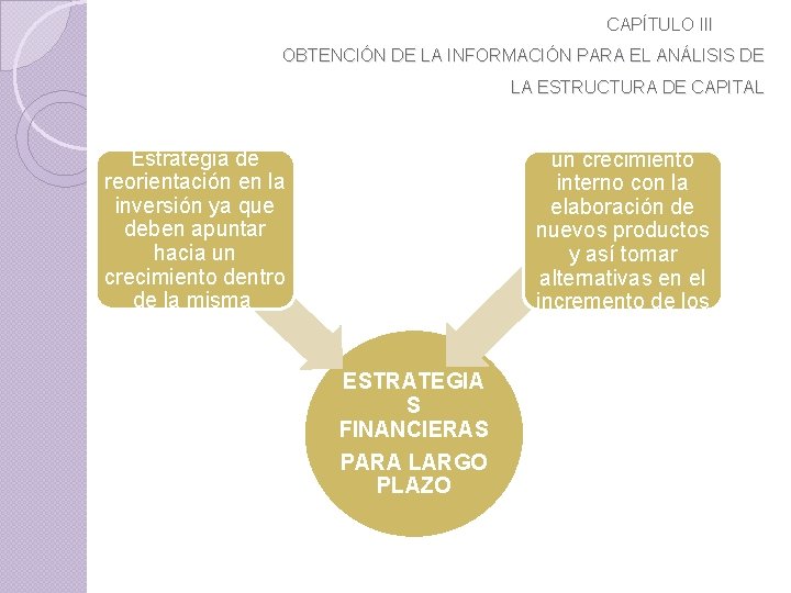 CAPÍTULO III OBTENCIÓN DE LA INFORMACIÓN PARA EL ANÁLISIS DE LA ESTRUCTURA DE CAPITAL