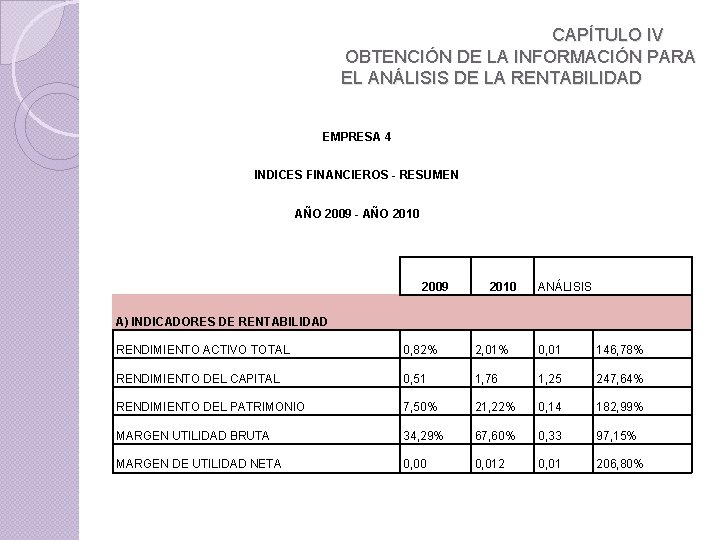 CAPÍTULO IV OBTENCIÓN DE LA INFORMACIÓN PARA EL ANÁLISIS DE LA RENTABILIDAD EMPRESA 4