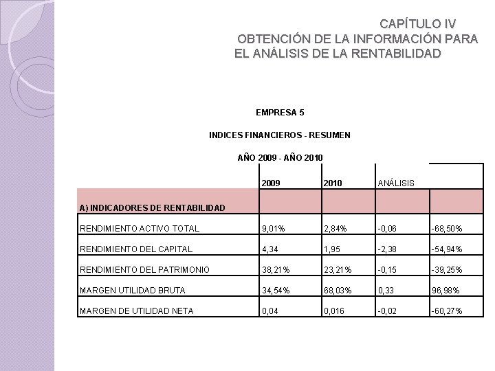 CAPÍTULO IV OBTENCIÓN DE LA INFORMACIÓN PARA EL ANÁLISIS DE LA RENTABILIDAD EMPRESA 5