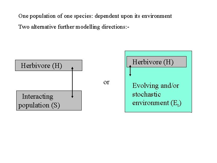 One population of one species: dependent upon its environment Two alternative further modelling directions: