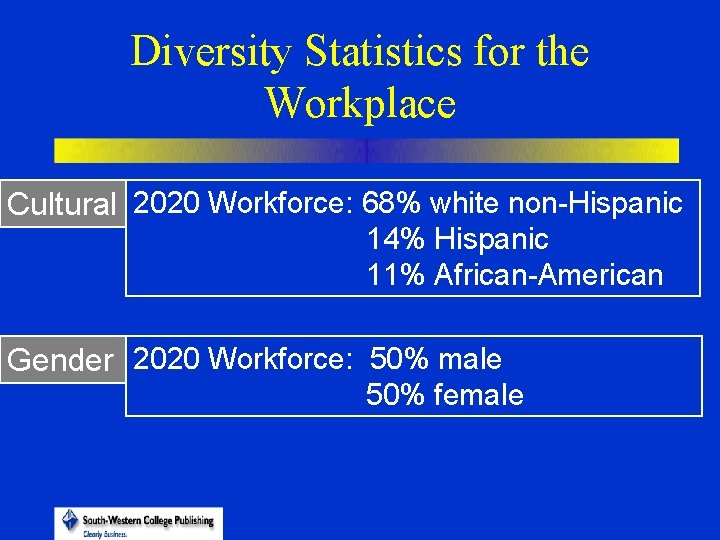 Diversity Statistics for the Workplace Cultural 2020 Workforce: 68% white non-Hispanic 14% Hispanic 11%